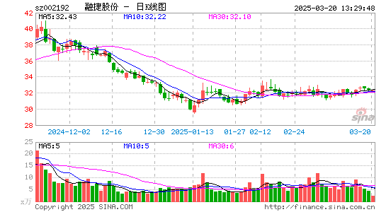 融捷股份