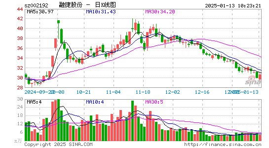 融捷股份