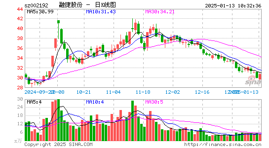 融捷股份