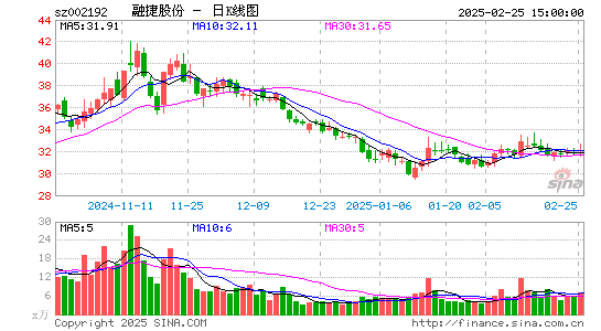 融捷股份