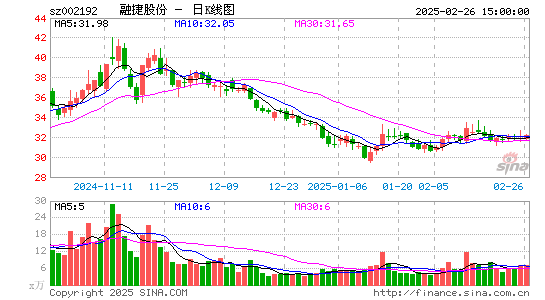 融捷股份