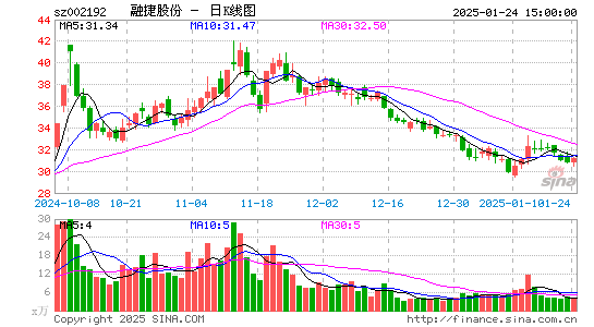 融捷股份