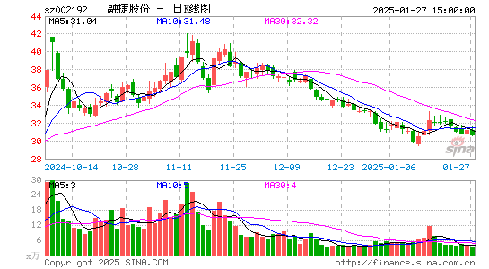 融捷股份