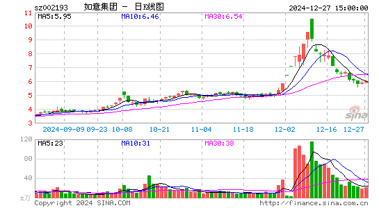 如意集团