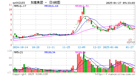 如意集团