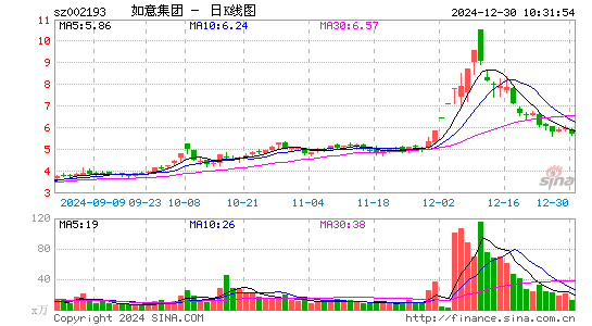 如意集团