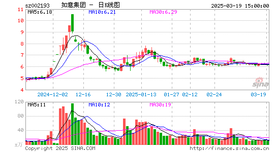 如意集团