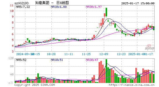 如意集团