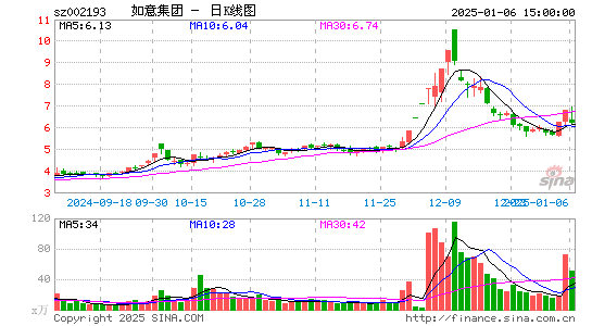 如意集团