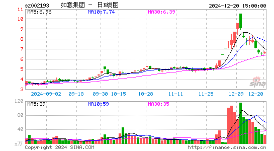 如意集团