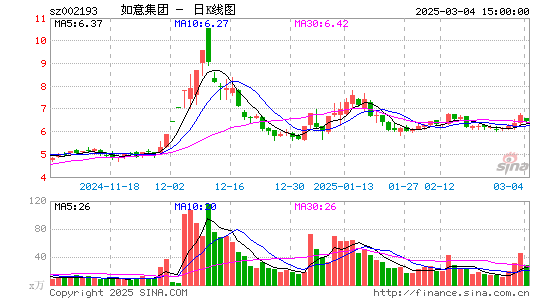 如意集团