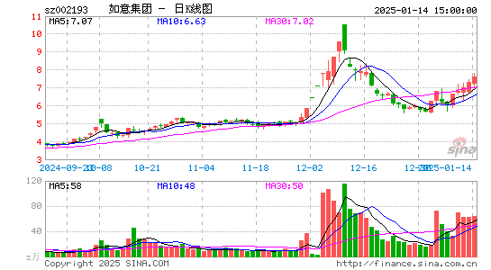 如意集团