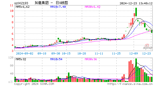 如意集团