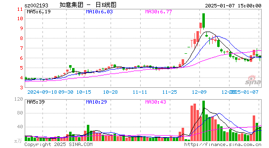 如意集团