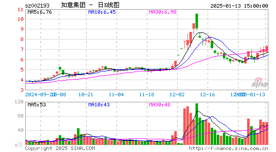 如意集团