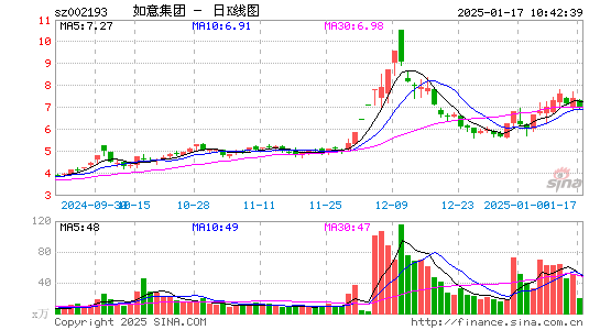 如意集团