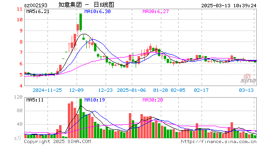 如意集团