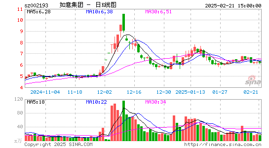 如意集团