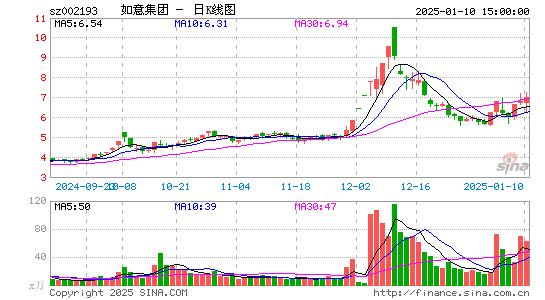 如意集团