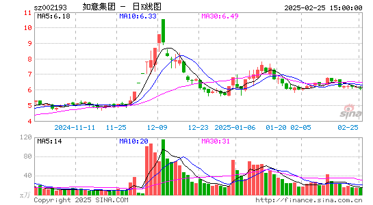 如意集团