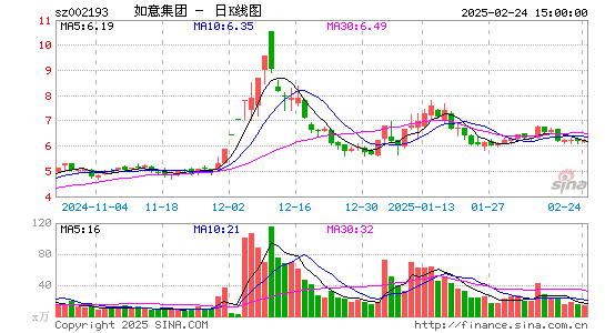 如意集团