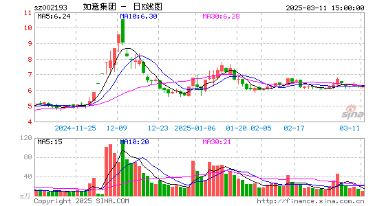 如意集团