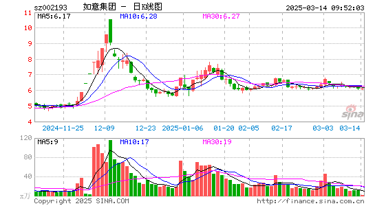 如意集团