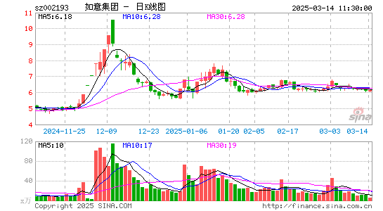 如意集团