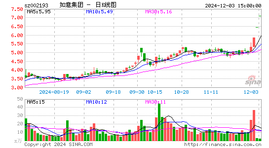 如意集团