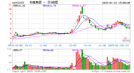 如意集团