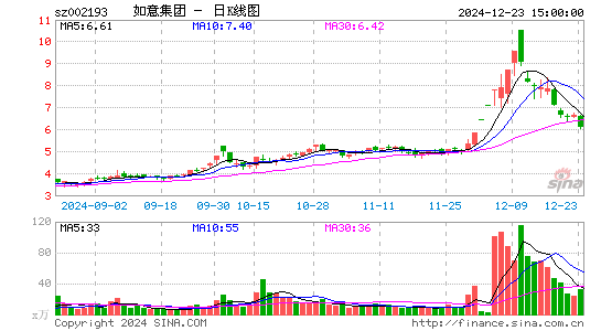 如意集团