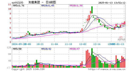 如意集团