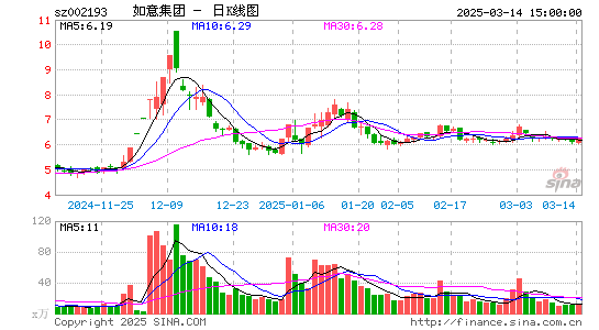 如意集团