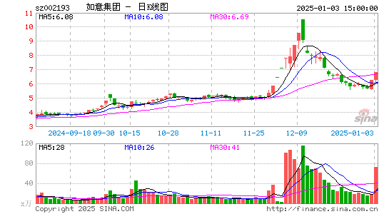 如意集团