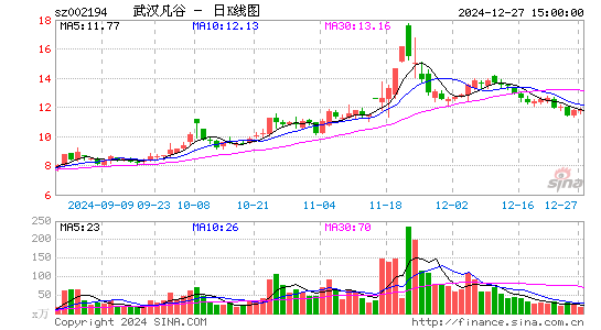 武汉凡谷