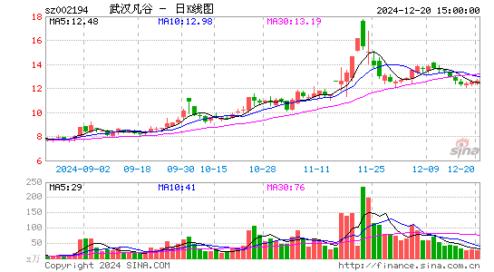 武汉凡谷