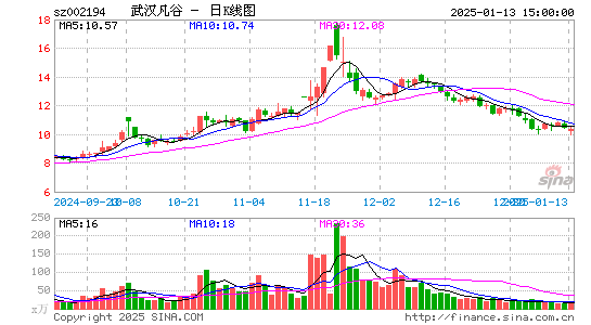 武汉凡谷