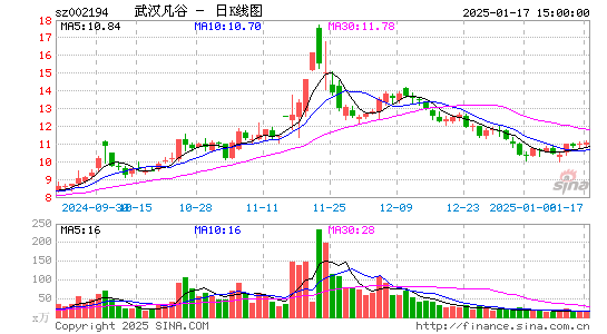 武汉凡谷