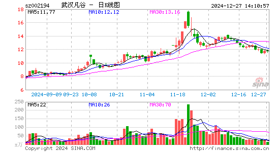 武汉凡谷