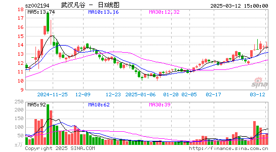 武汉凡谷