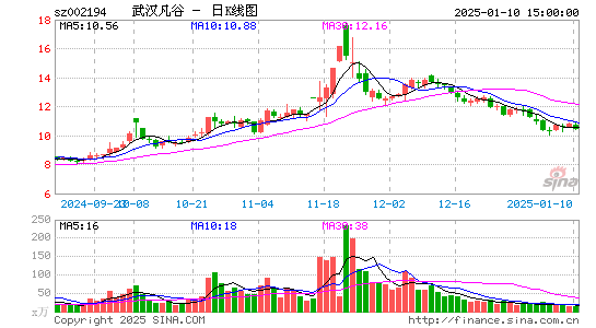 武汉凡谷