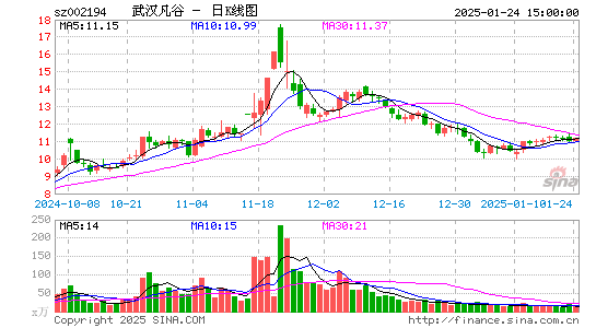 武汉凡谷