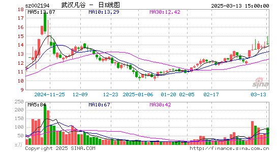 武汉凡谷