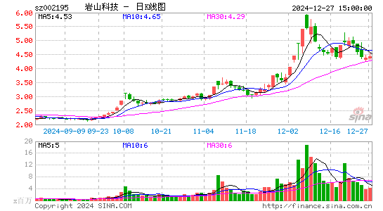 二三四五