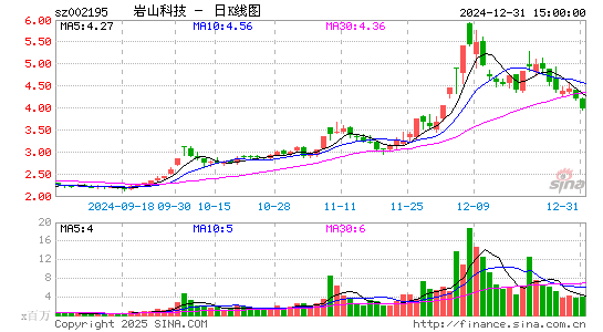 二三四五