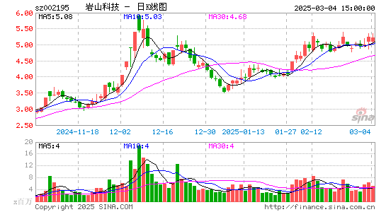 二三四五