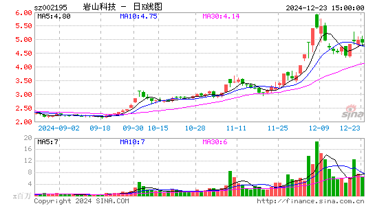 二三四五