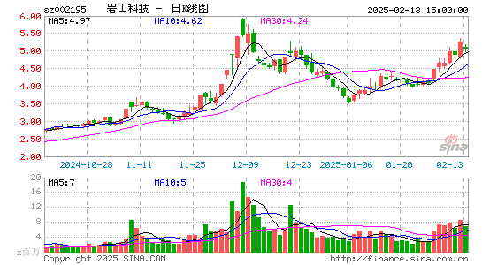 二三四五