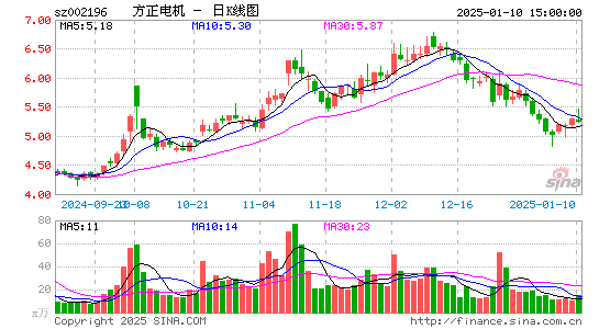 方正电机