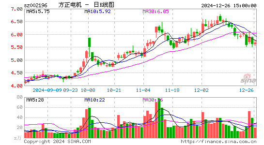 方正电机